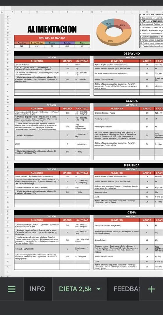 Plan de Martinhm — alimentación, página 2